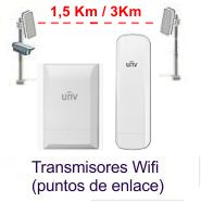 Transmisores Wifi de largo alcance