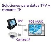 Soluciones para insertar datos procedentes de TPV sobre vdeo procedente de cmaras IP